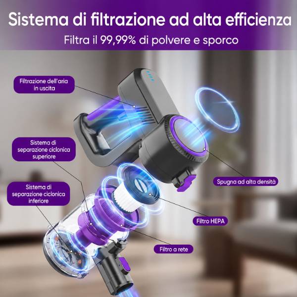 Aspirapolvere wireless utilizzato su tappeto e superfici domestiche